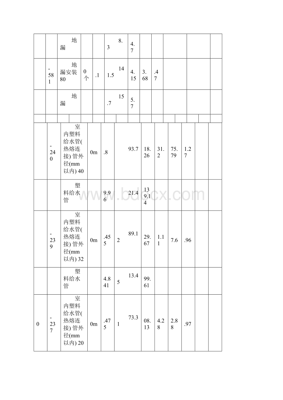 《安装预算书》word版.docx_第3页