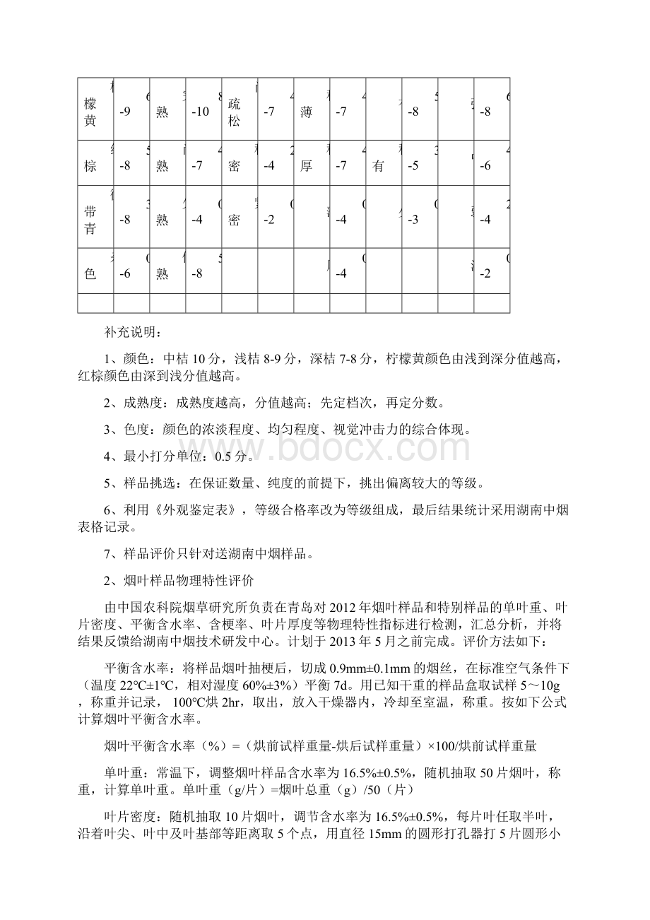 中间香型特色优质烟叶开发项目度实施方案贵州Word下载.docx_第2页