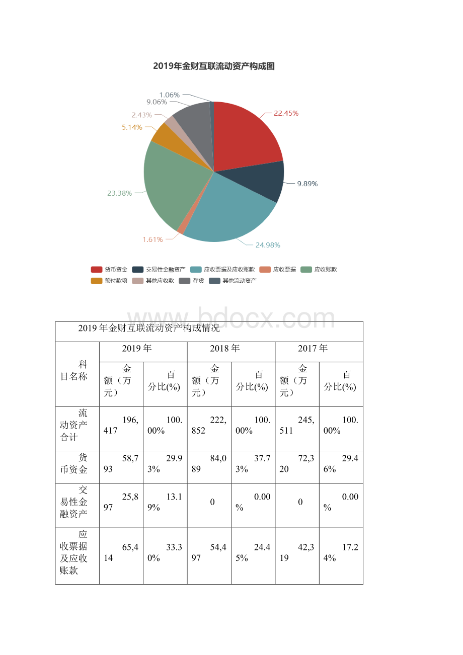 金财互联度财务分析报告Word文件下载.docx_第3页