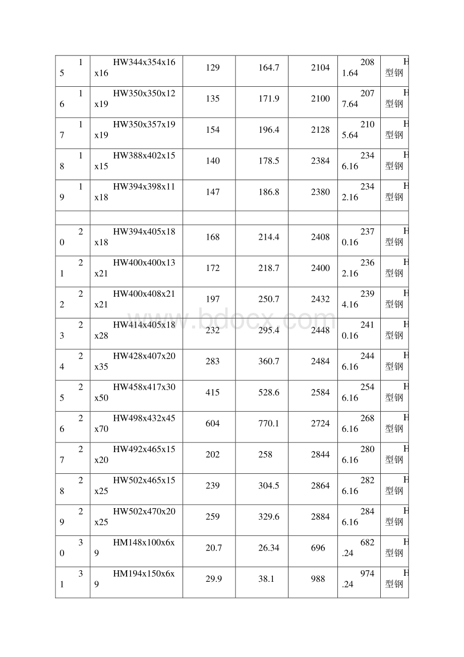 钢材规格型号理论重量表.docx_第2页