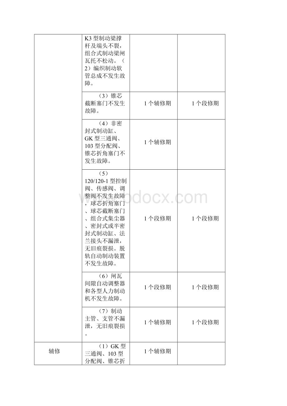 铁路货车制动装置检修规则.docx_第3页