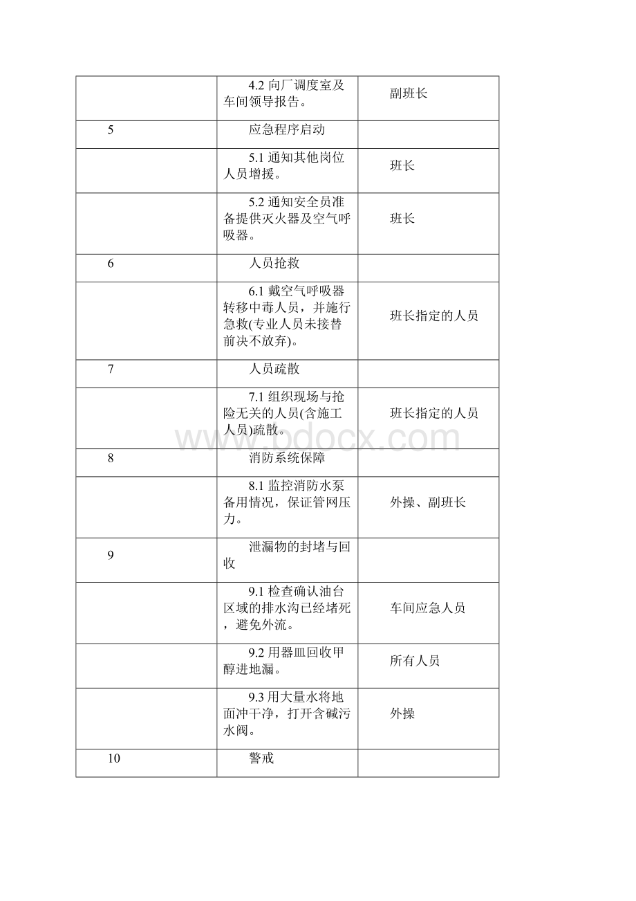 甲醇厂工艺应急预案.docx_第2页