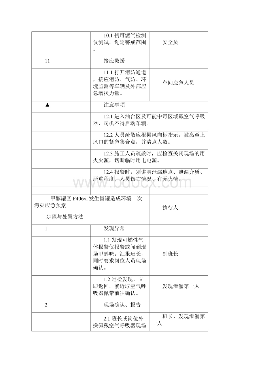 甲醇厂工艺应急预案.docx_第3页