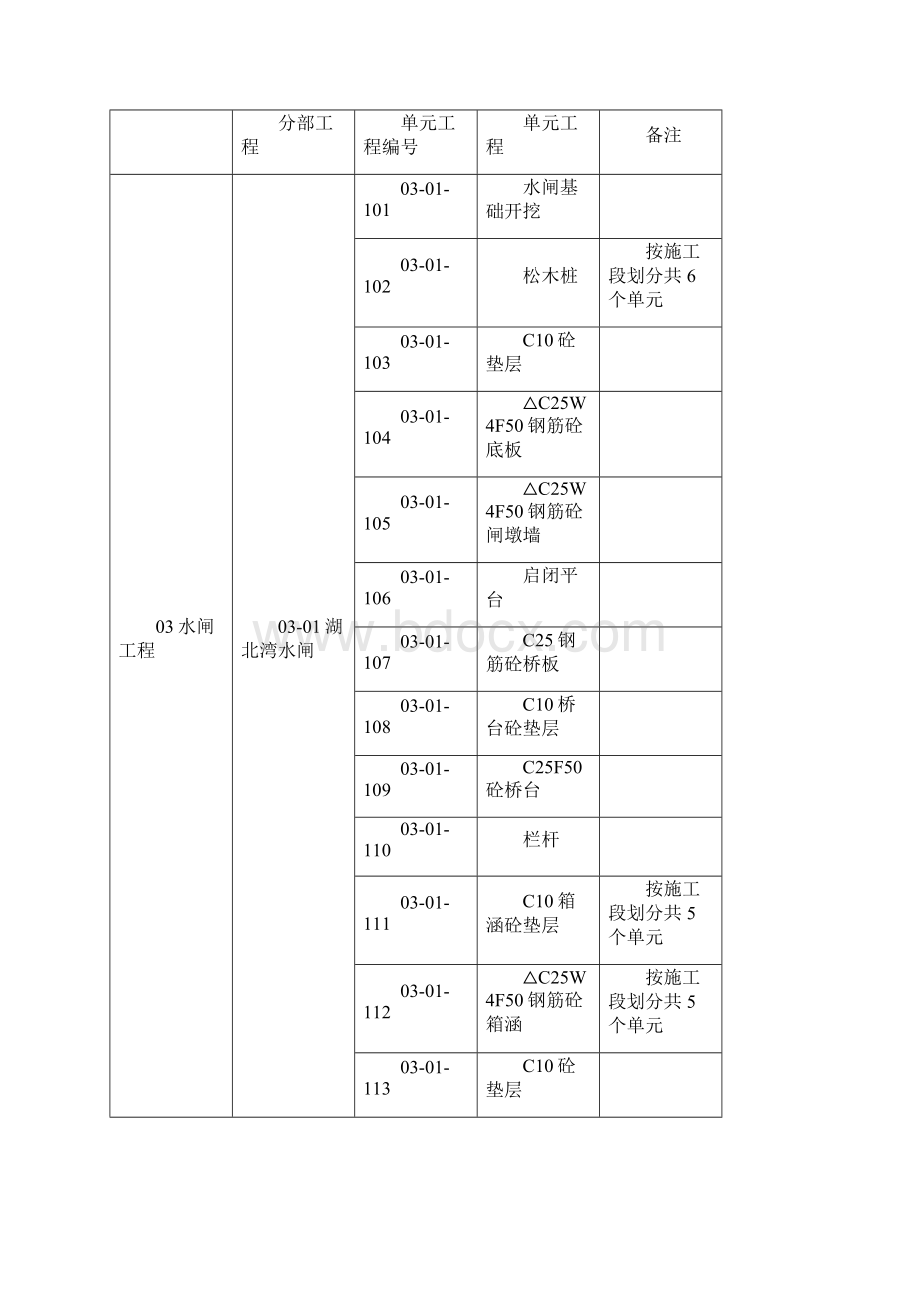 水闸单元工程划分.docx_第2页