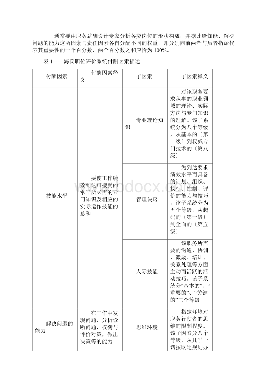 海氏岗位评估法.docx_第2页