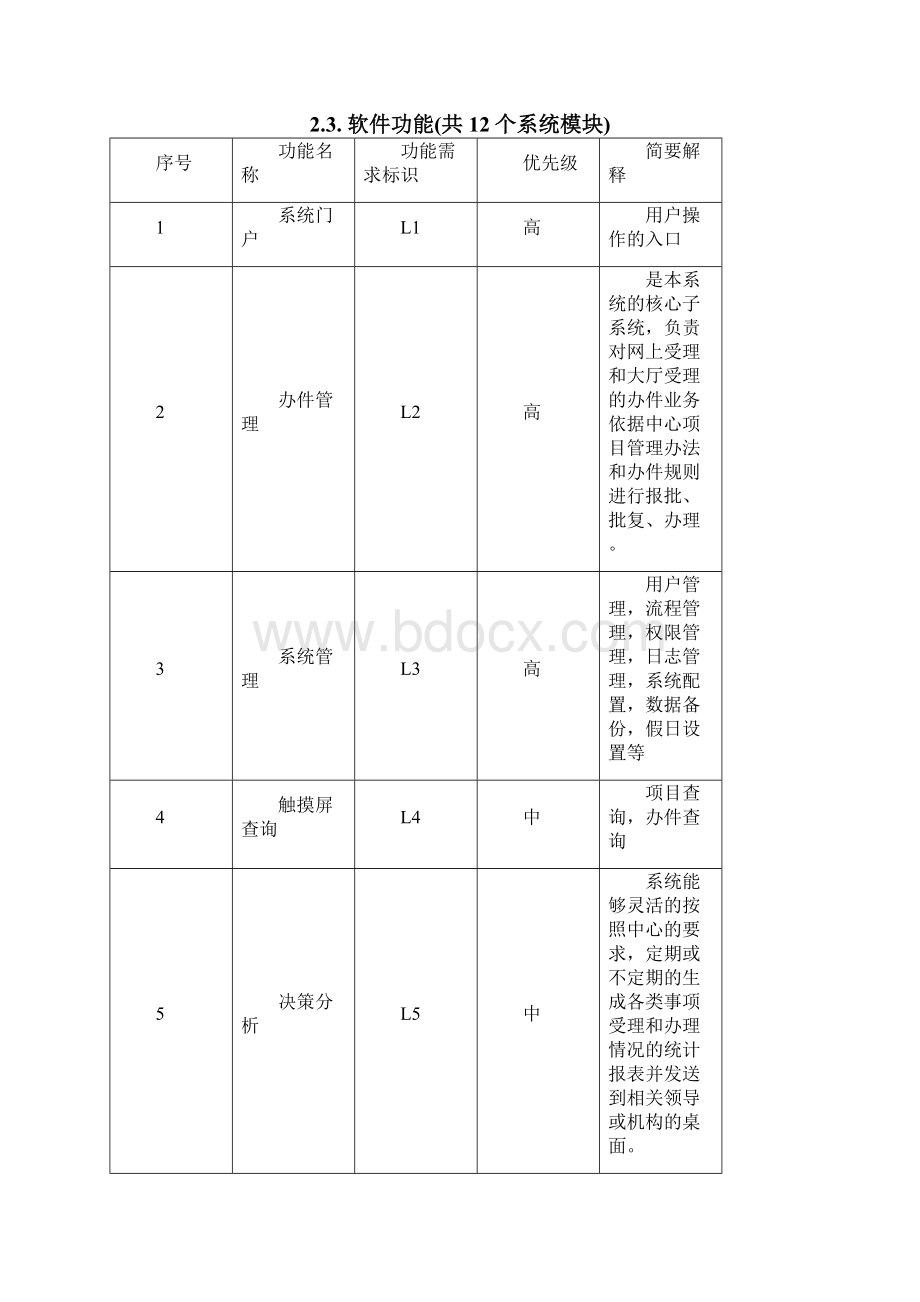 完整word版软件产品需求规格说明书案例.docx_第3页