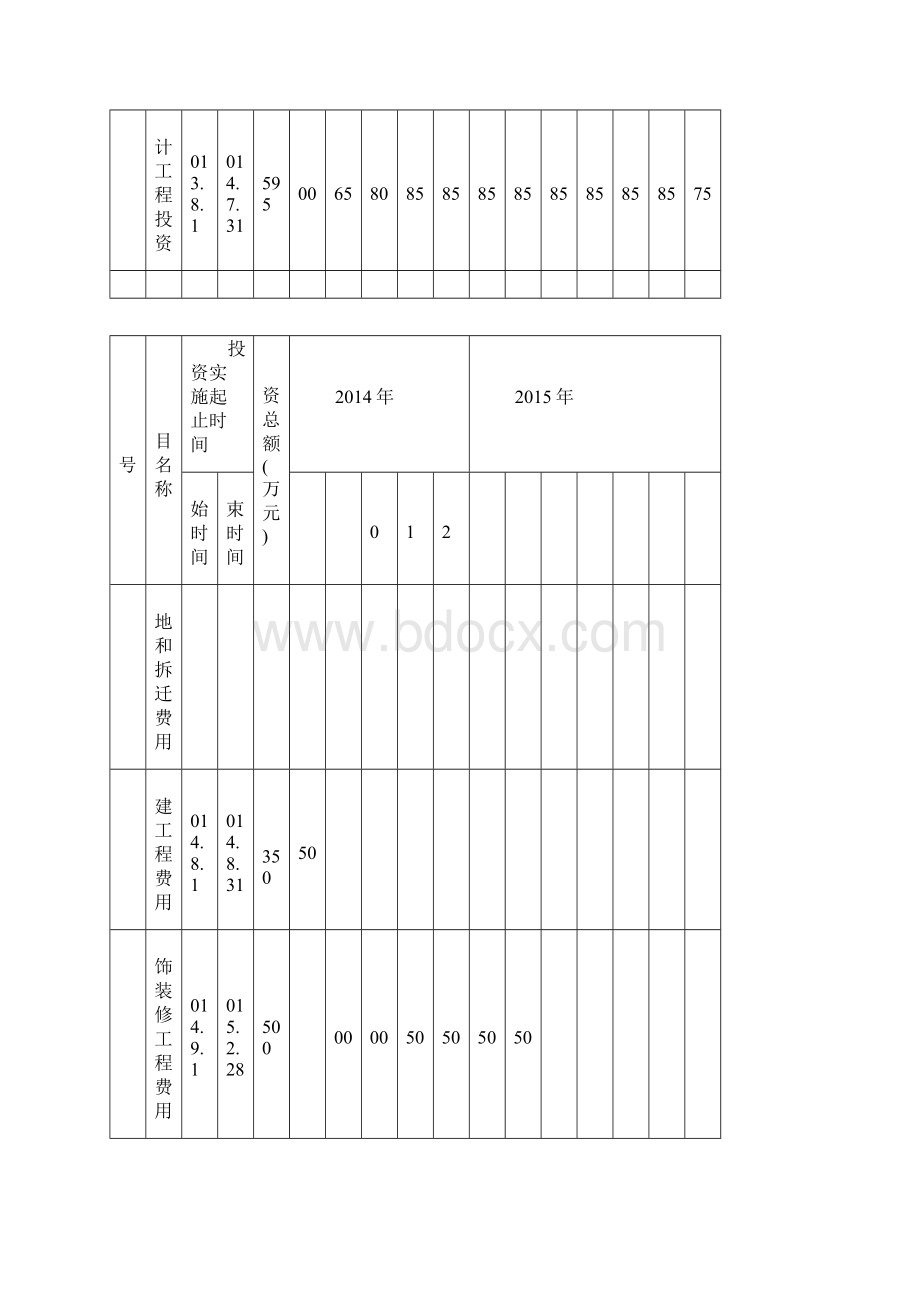 项目资金筹措方案样板.docx_第3页