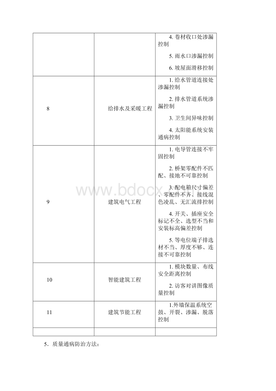 武进粮库质量通病控制方案.docx_第3页