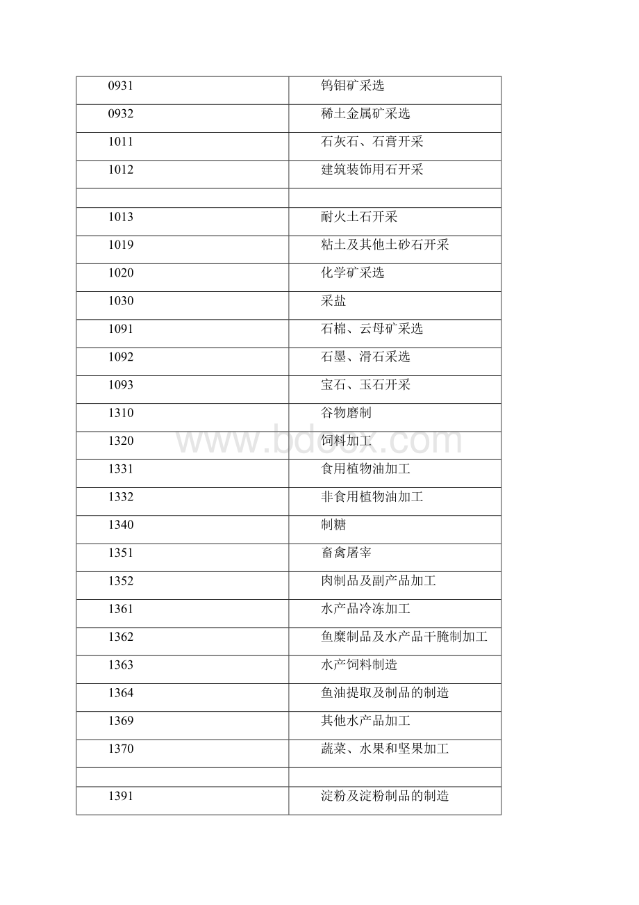 《第一次全国污染源普查工业污染源产排污系数手册》.docx_第2页