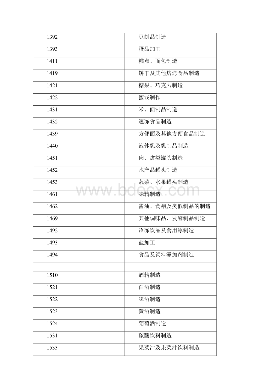 《第一次全国污染源普查工业污染源产排污系数手册》.docx_第3页