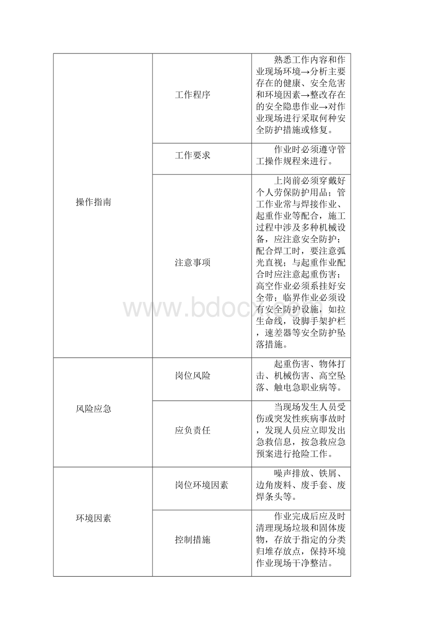 最新HSE作业指导卡.docx_第2页