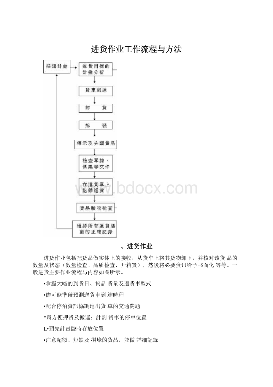 进货作业工作流程与方法.docx_第1页