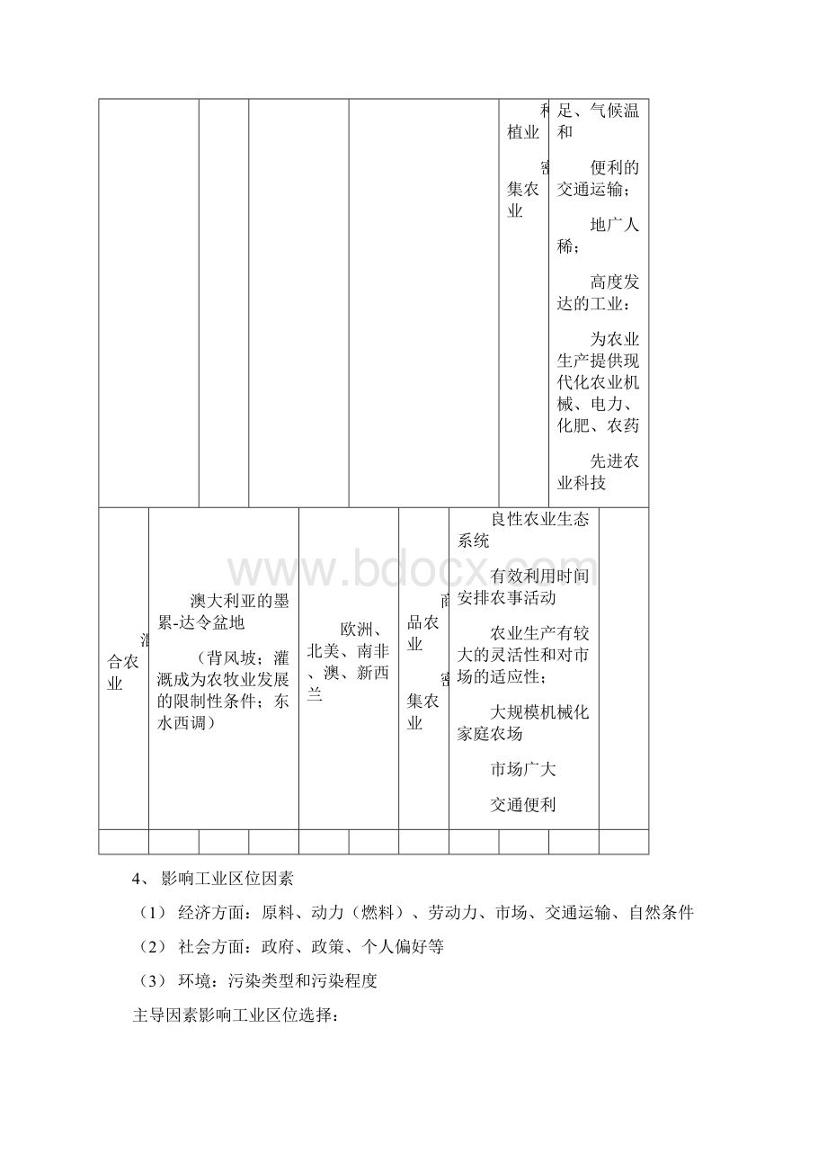 高中地理知识点总结大全Word格式文档下载.docx_第3页