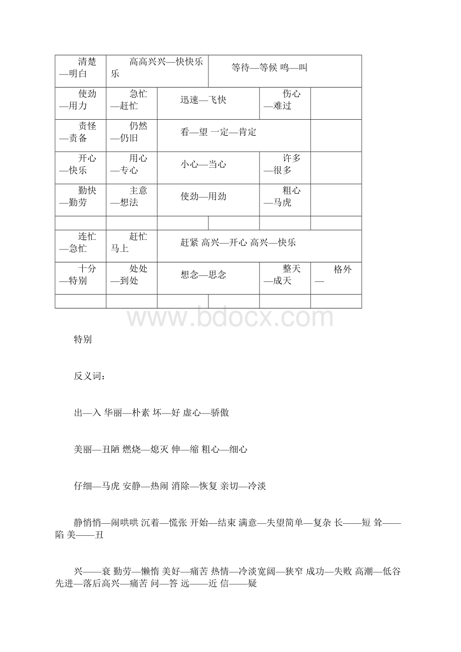 小学二年级近义词和反义词汇总Word格式.docx_第2页