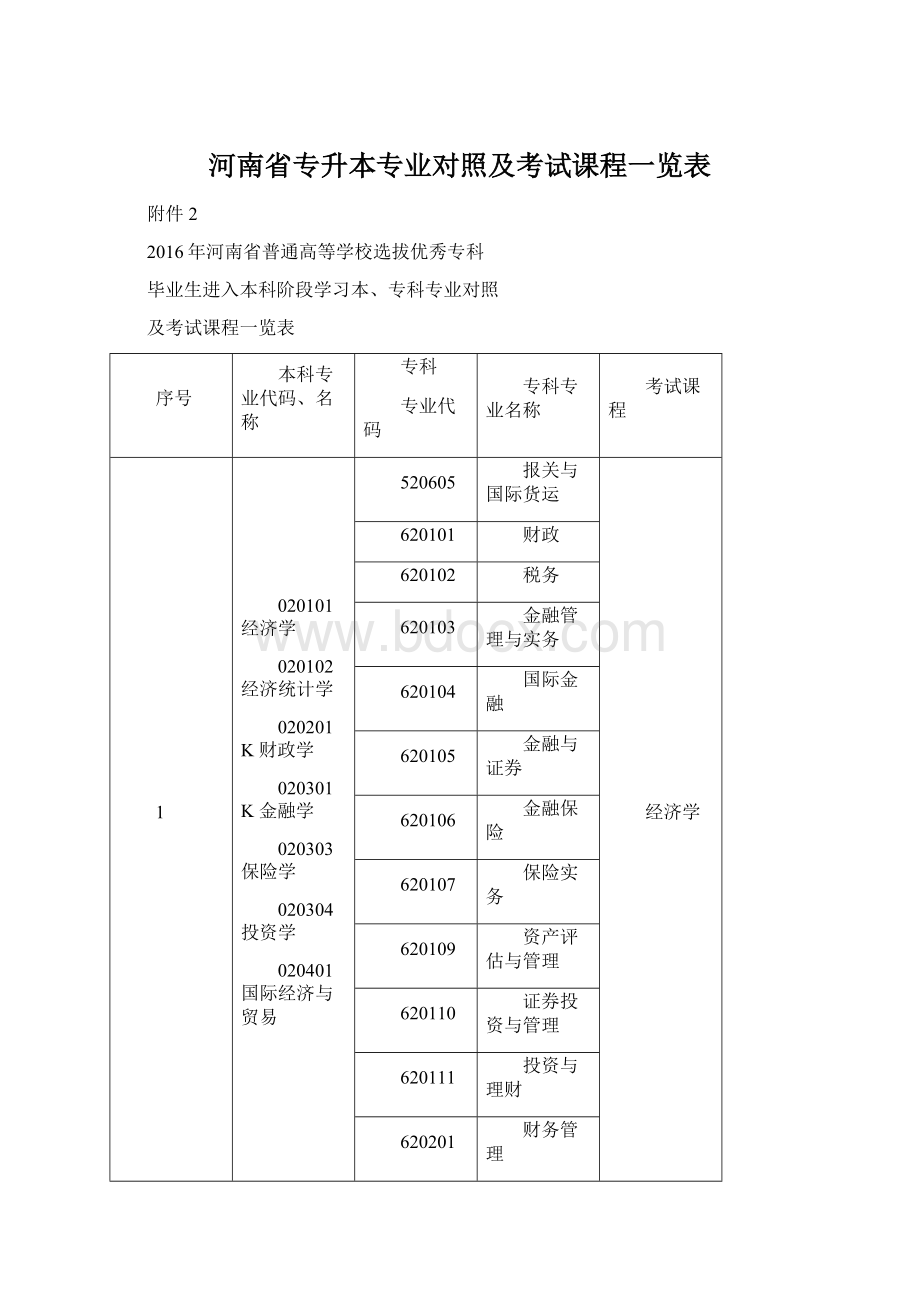 河南省专升本专业对照及考试课程一览表.docx