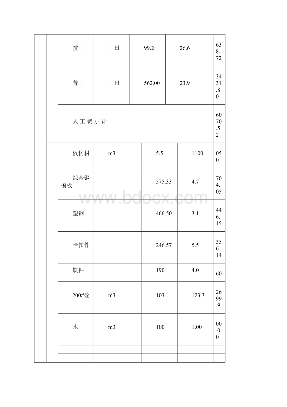 水利工程单价分析表多表集合大全.docx_第3页