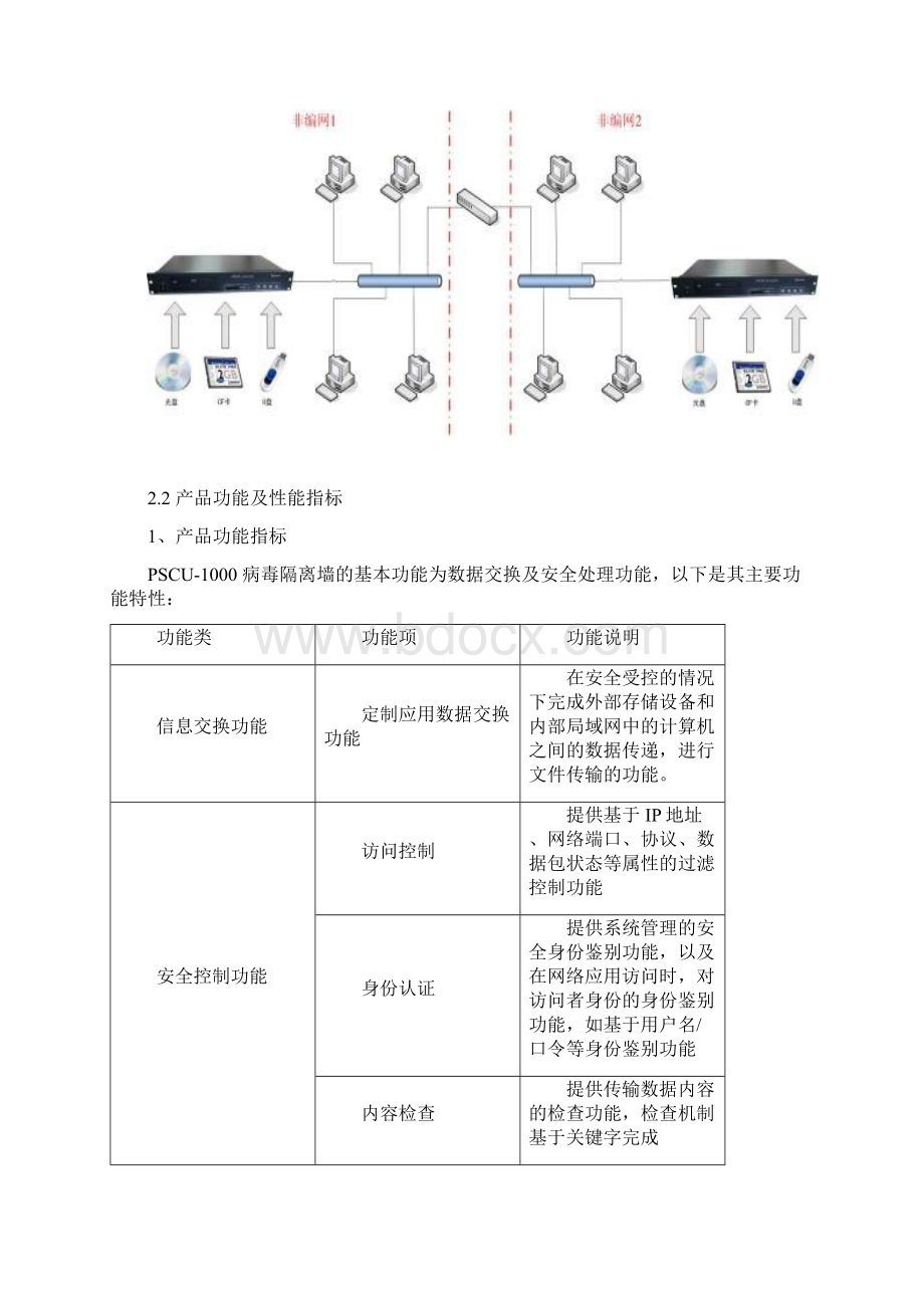 天虹PSCU1000病毒隔离墙技术白皮书.docx_第3页