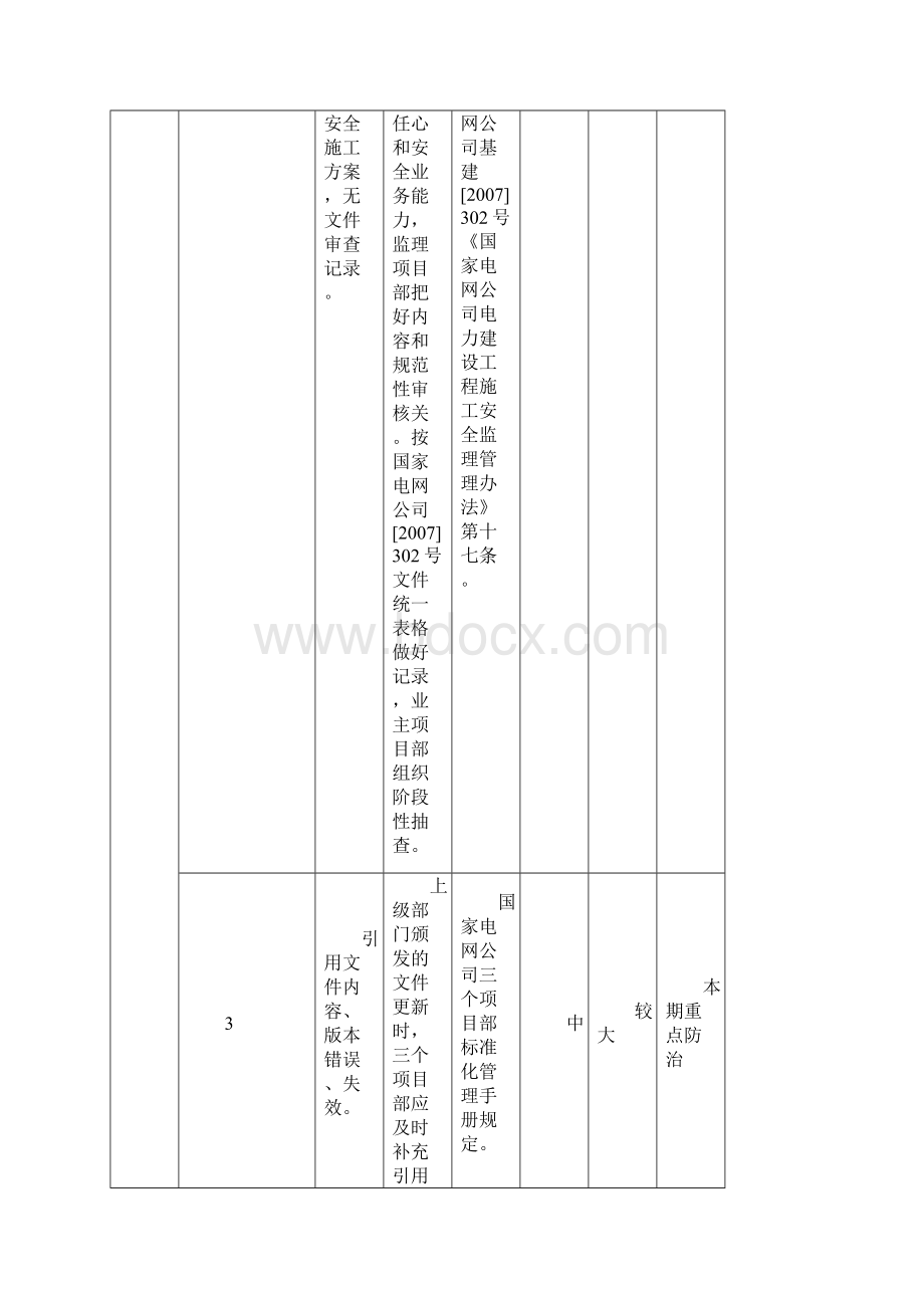 安全质量通病防治措施执行计划表文档格式.docx_第3页