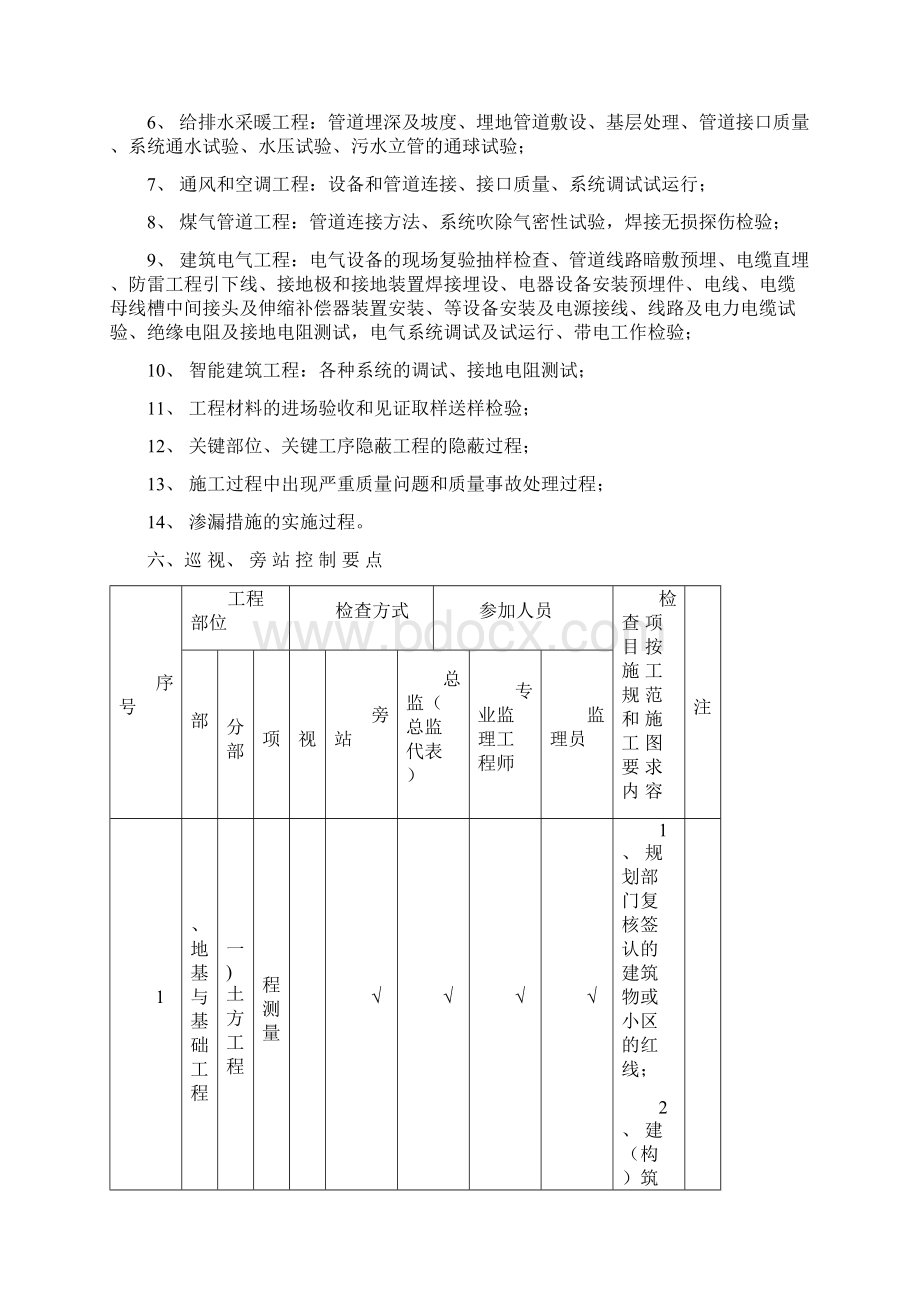 巡视旁站监理实施细则.docx_第3页