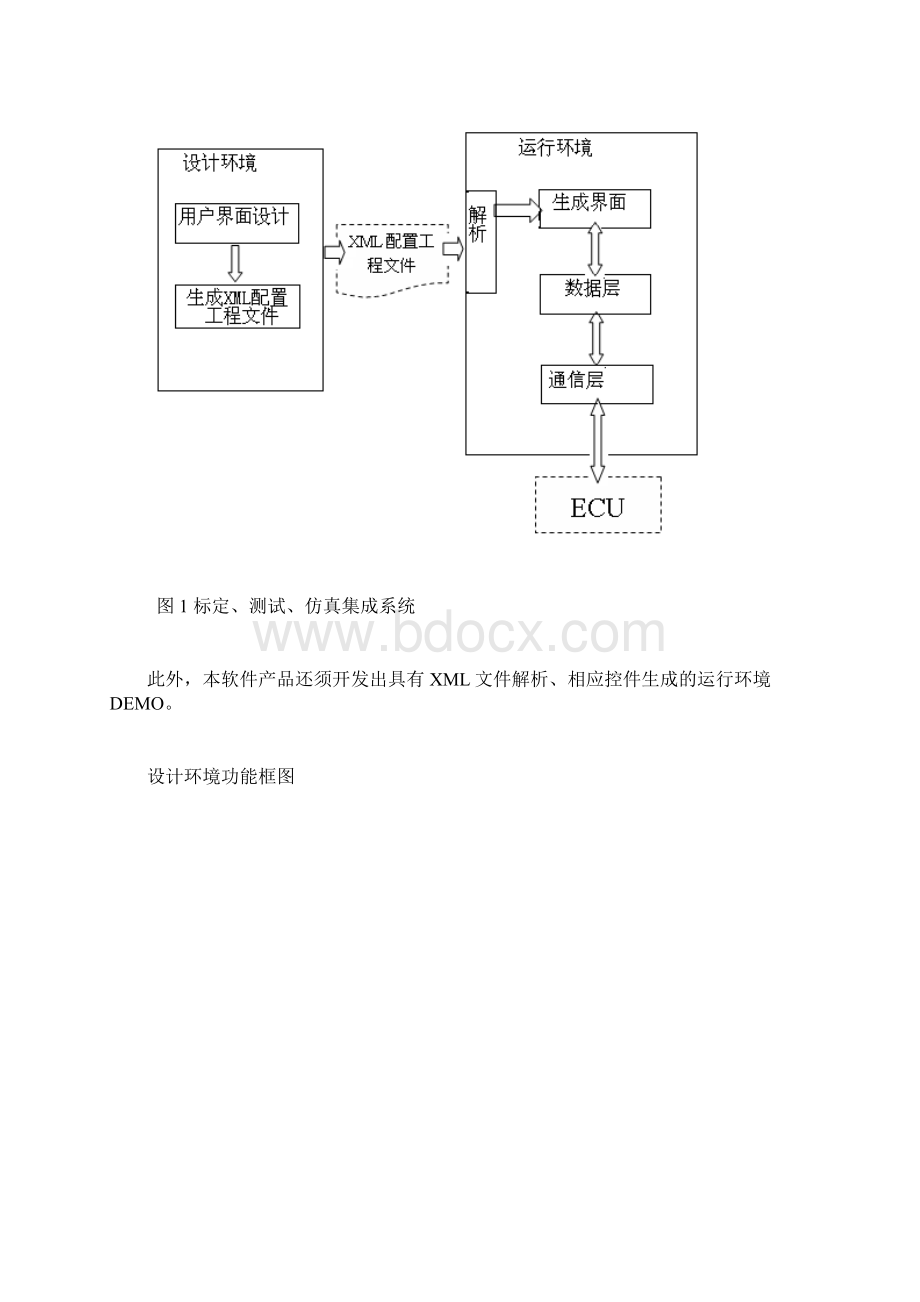 测试系统需求分析讲课稿.docx_第3页