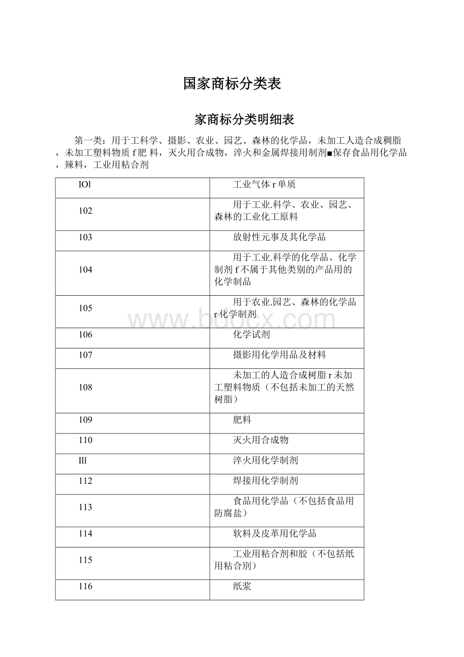 国家商标分类表.docx