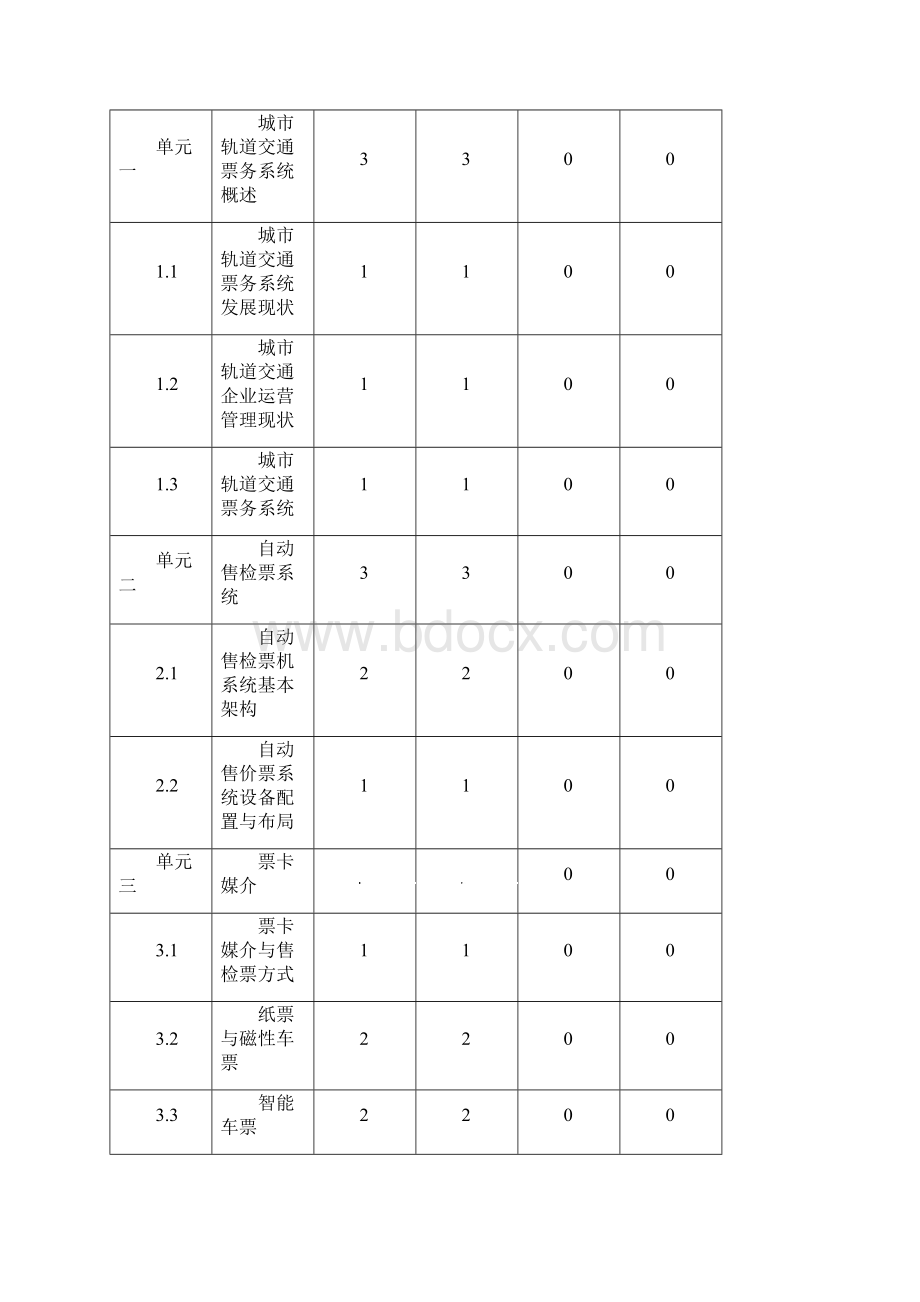 大纲城市轨道交通票务管理.docx_第2页