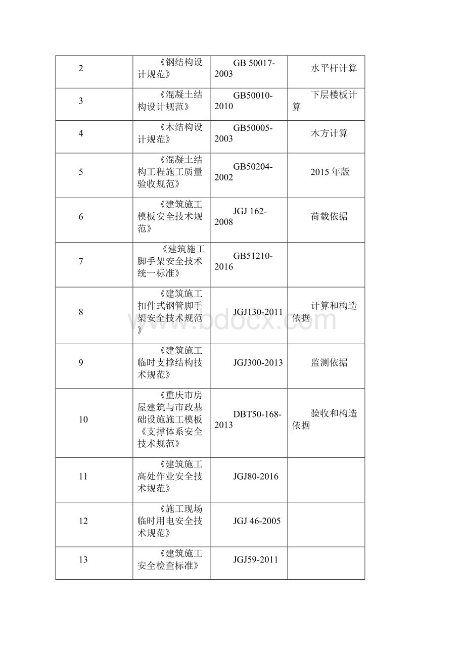 最新专家论证高大模板支撑体系专项施工方案模板.docx_第3页