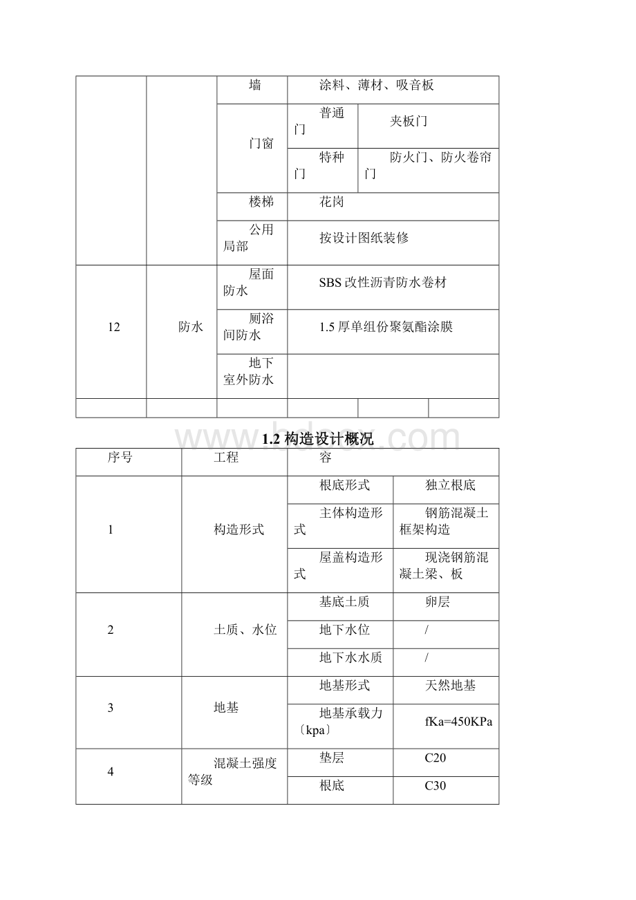 EPC总承包管理实施计划方案Word文档下载推荐.docx_第3页