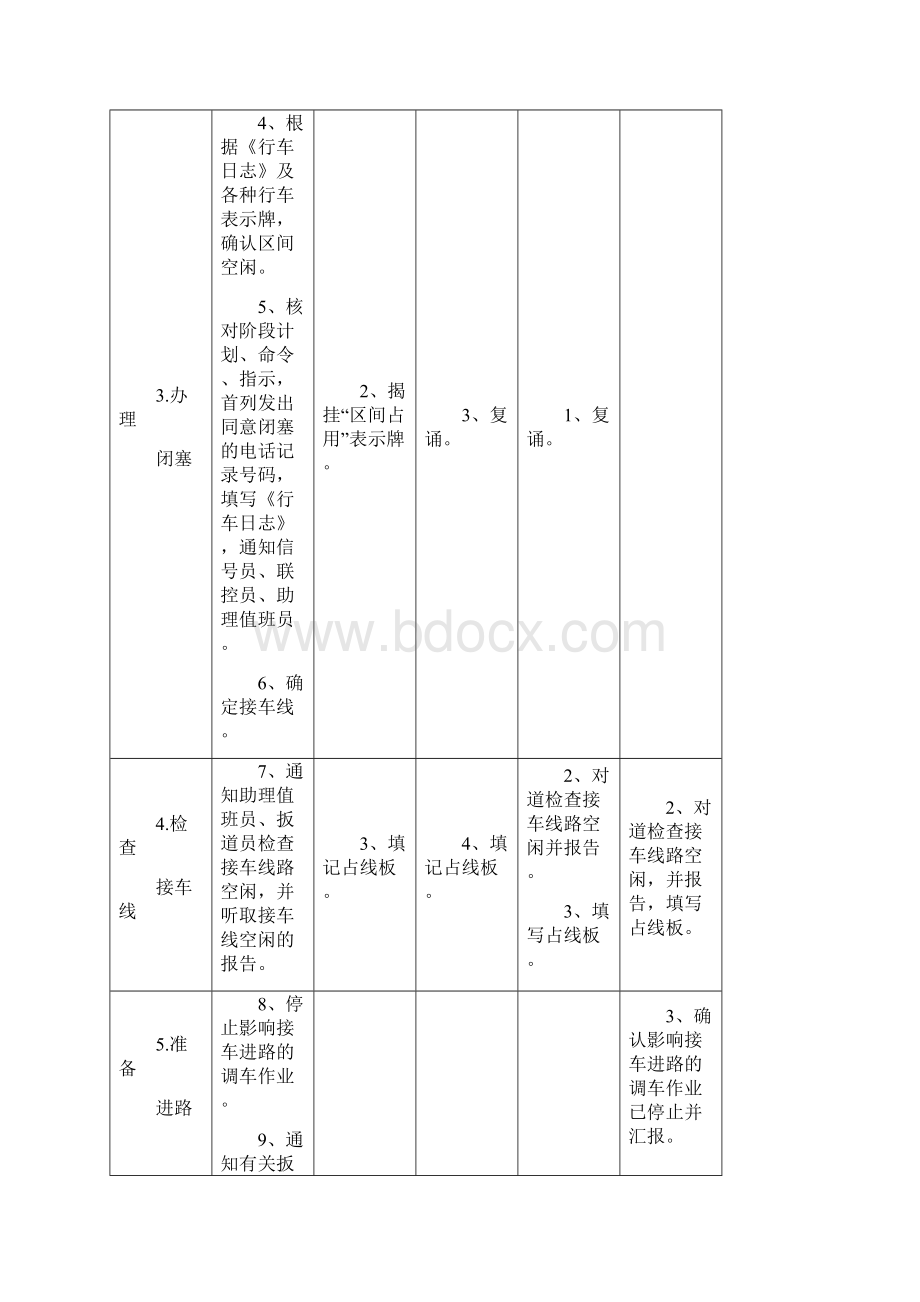 整理非正常作业标准.docx_第2页