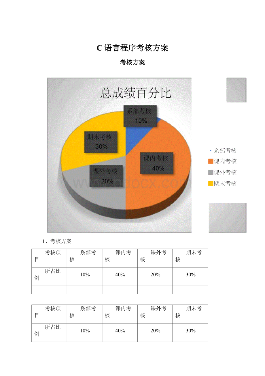 C语言程序考核方案.docx