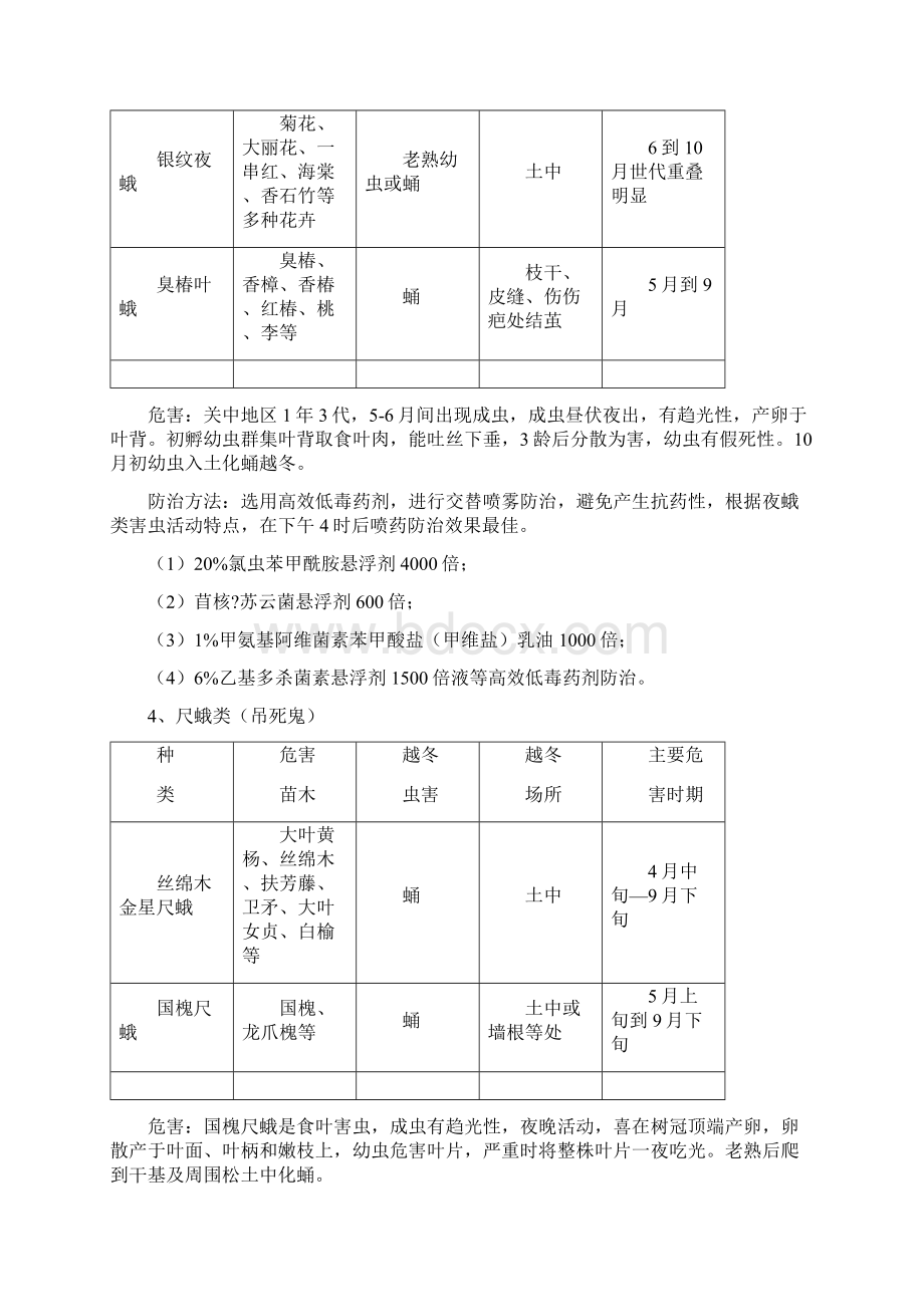 园林绿化常见病虫害防治.docx_第3页