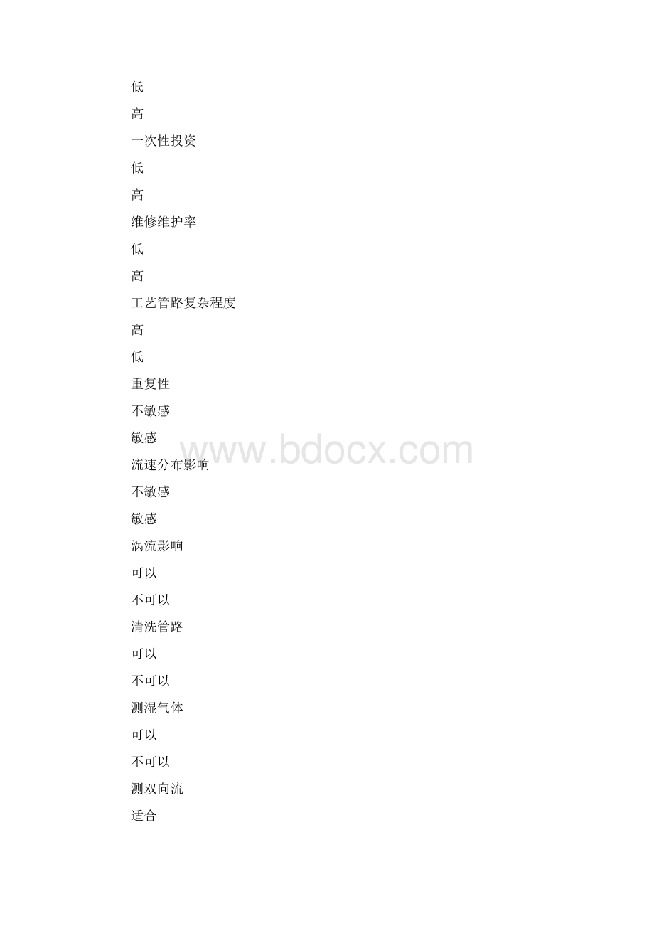 超声波流量计与孔板流量计的区别Word文件下载.docx_第3页