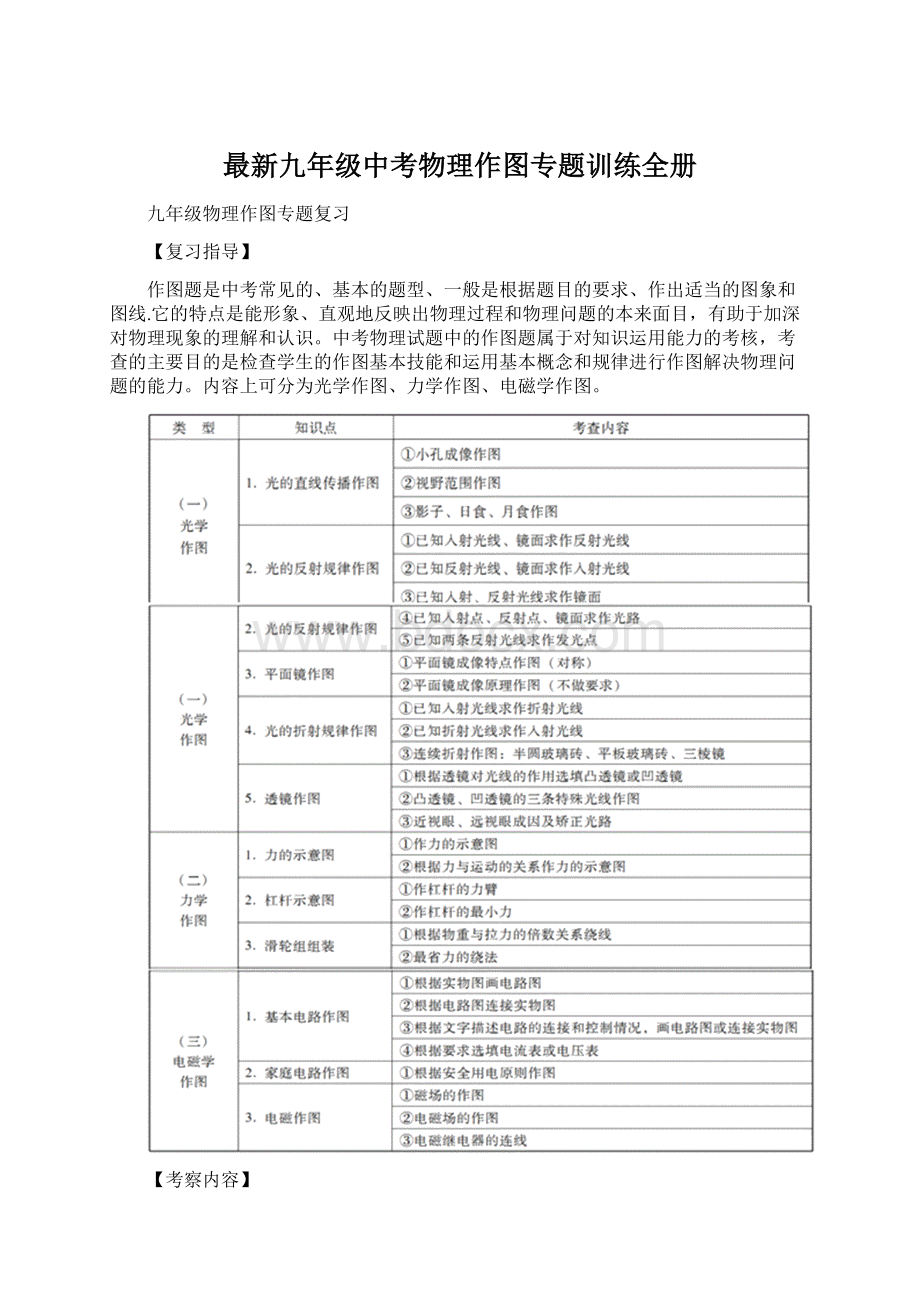 最新九年级中考物理作图专题训练全册.docx