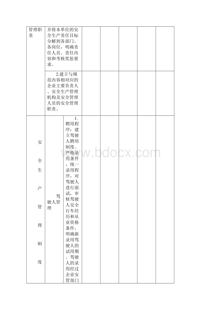 客运企业安全检查表111Word文件下载.docx_第2页