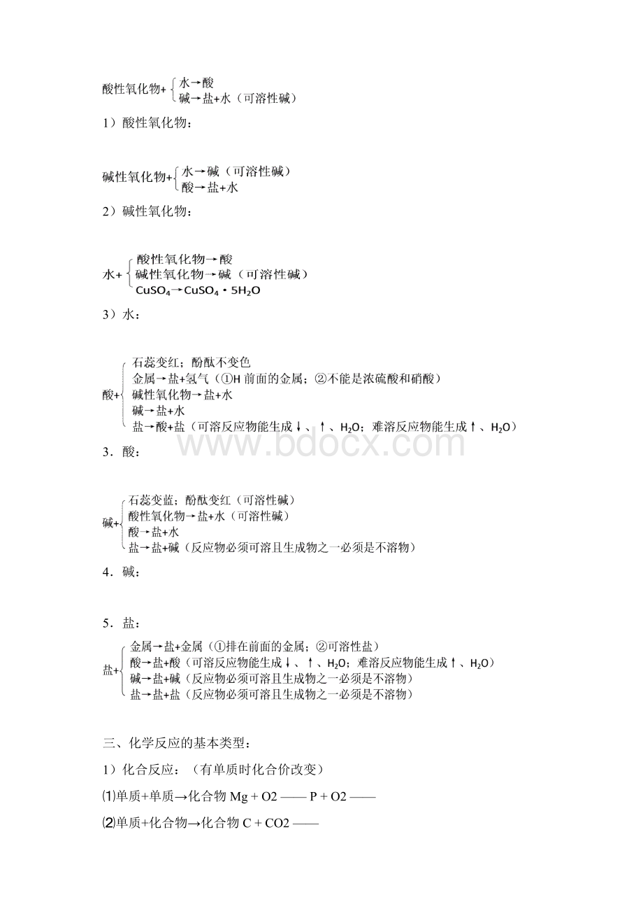 酸碱盐复习资料.docx_第2页