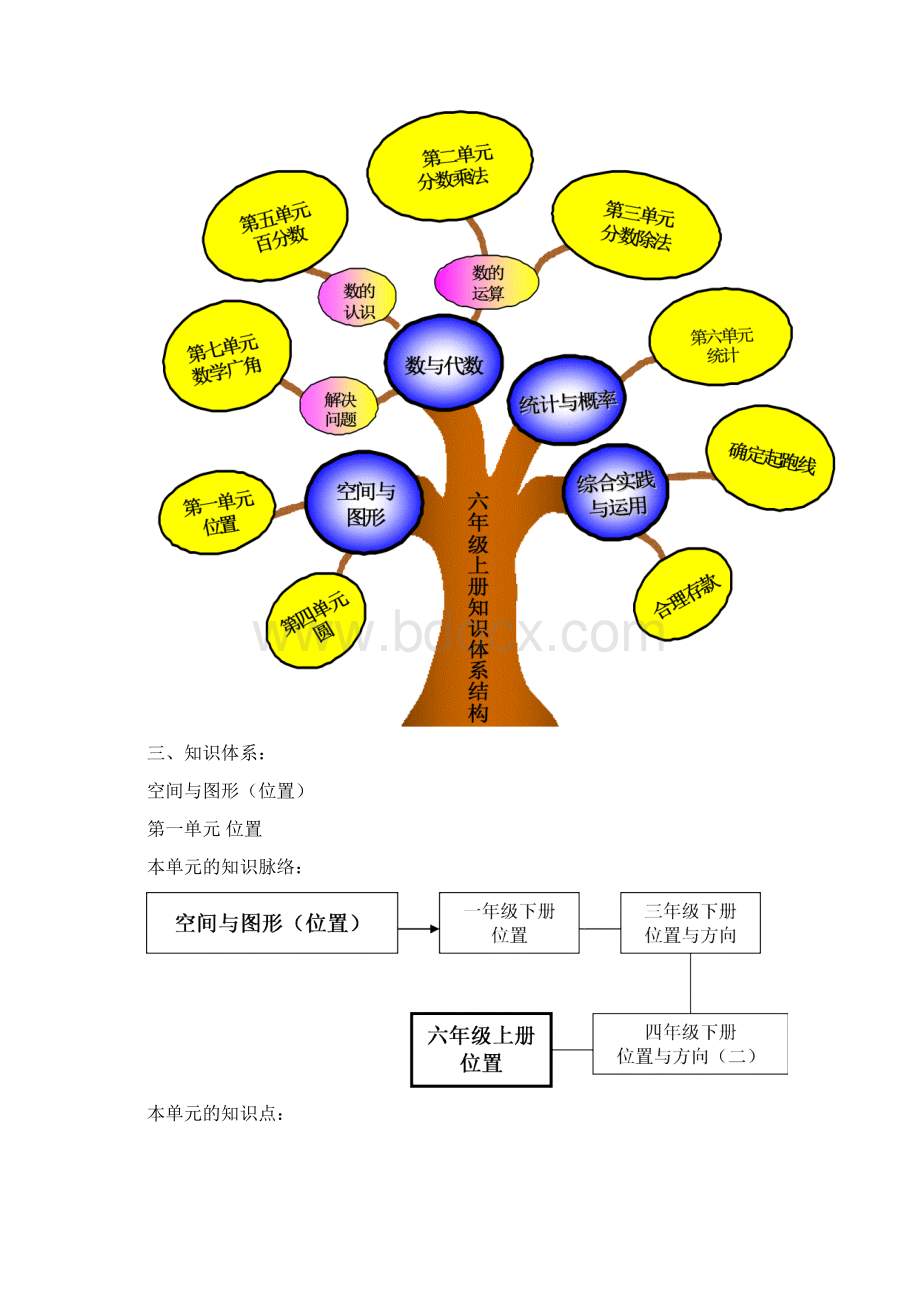 人教版六年级数学上教材分析.docx_第2页