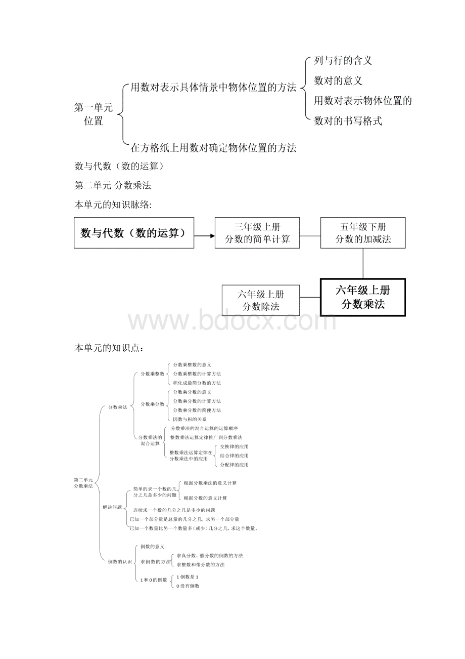 人教版六年级数学上教材分析.docx_第3页