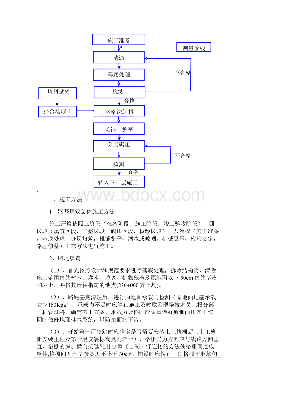 路基填筑三级技术交底.docx_第2页