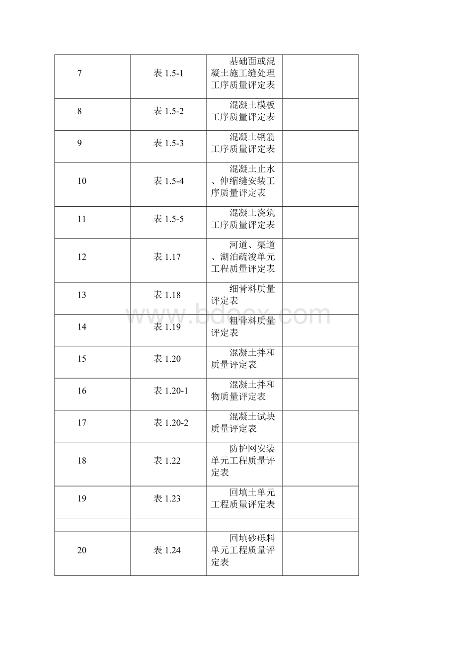 第一部分河道整治水利工程施工质量评定.docx_第2页