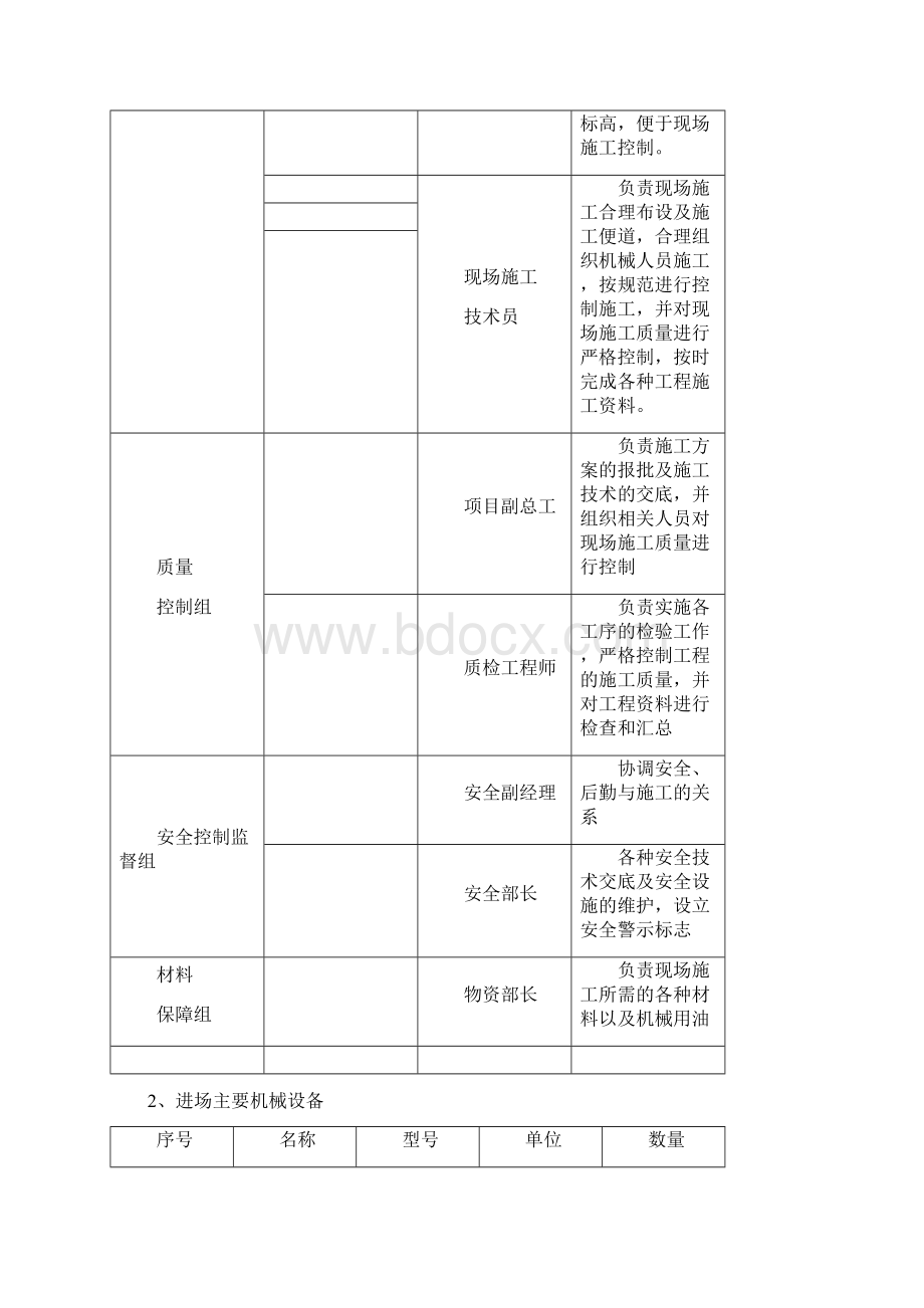 箱梁运输安装方案.docx_第3页