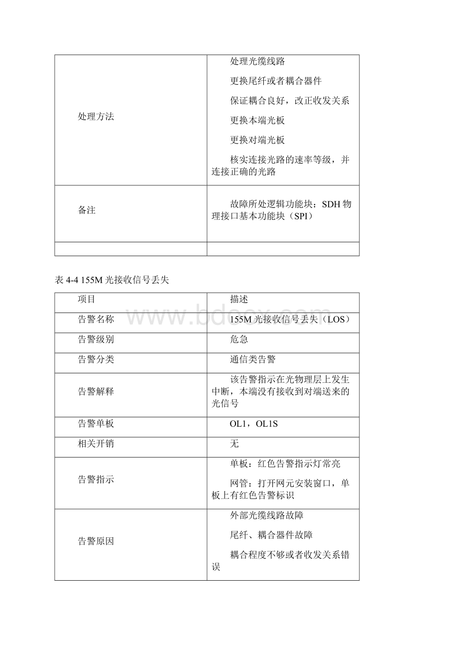 SDH常见告警Word文件下载.docx_第3页