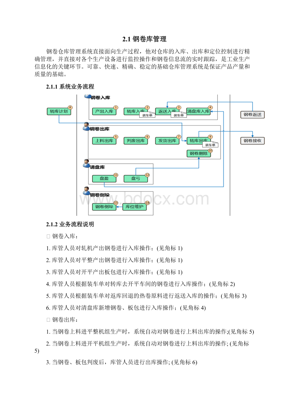 钢卷库管理系统.docx_第3页