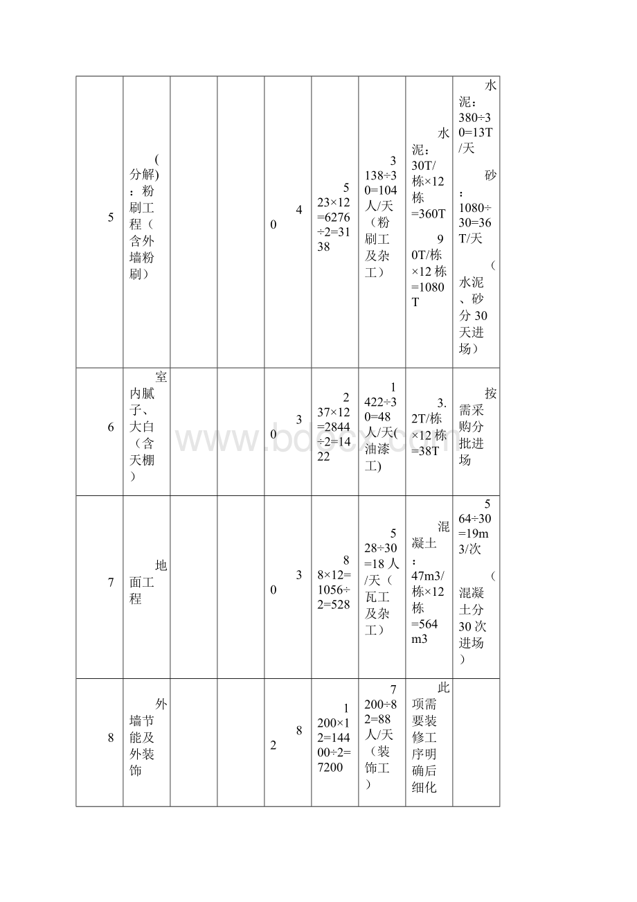 资源配备计划表.docx_第2页