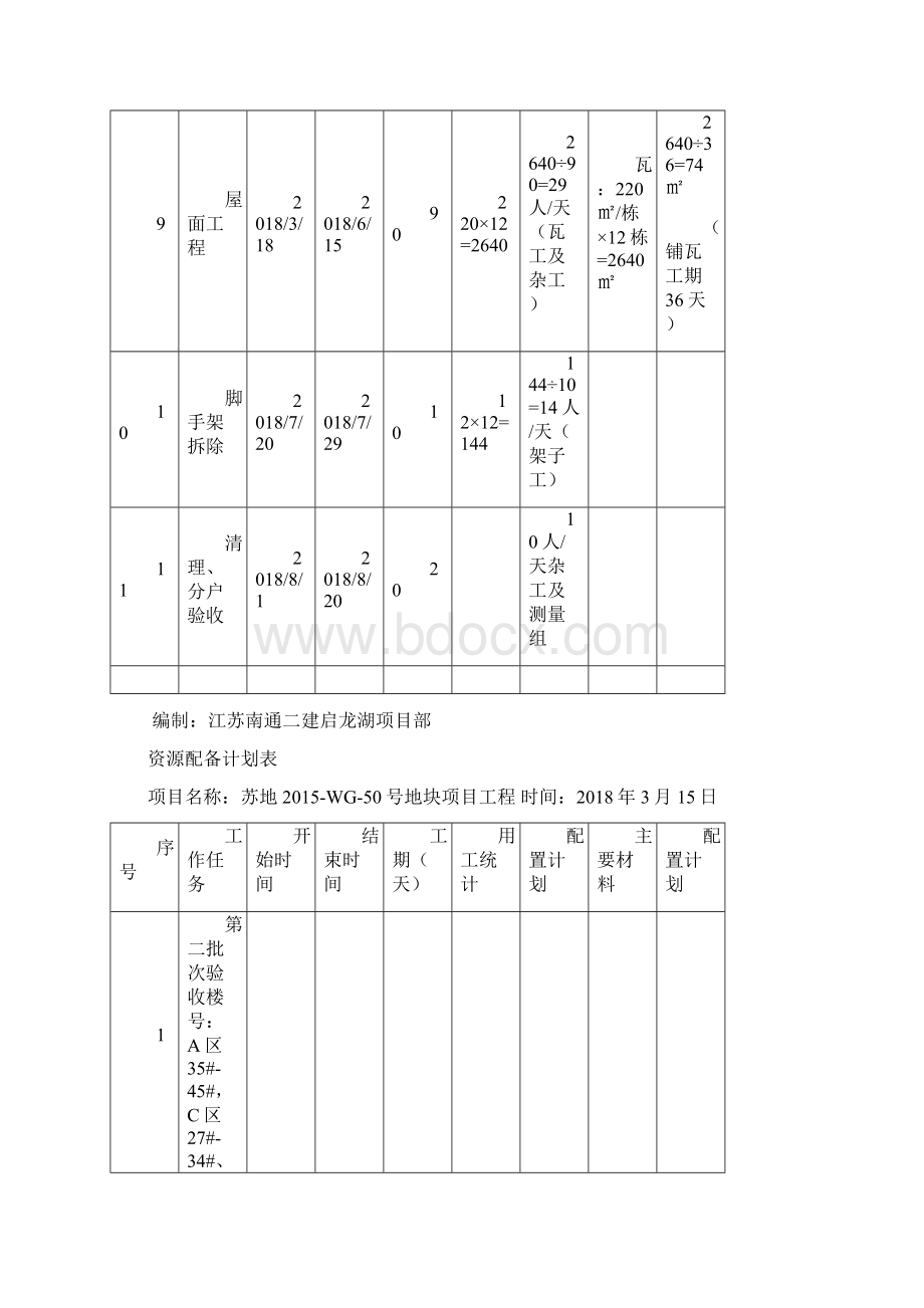 资源配备计划表.docx_第3页