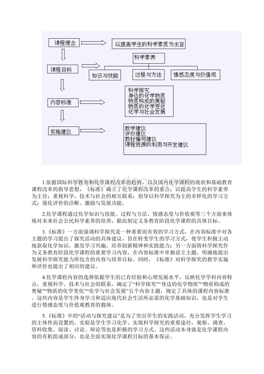 初中化学课程标准Word文档格式.docx_第3页