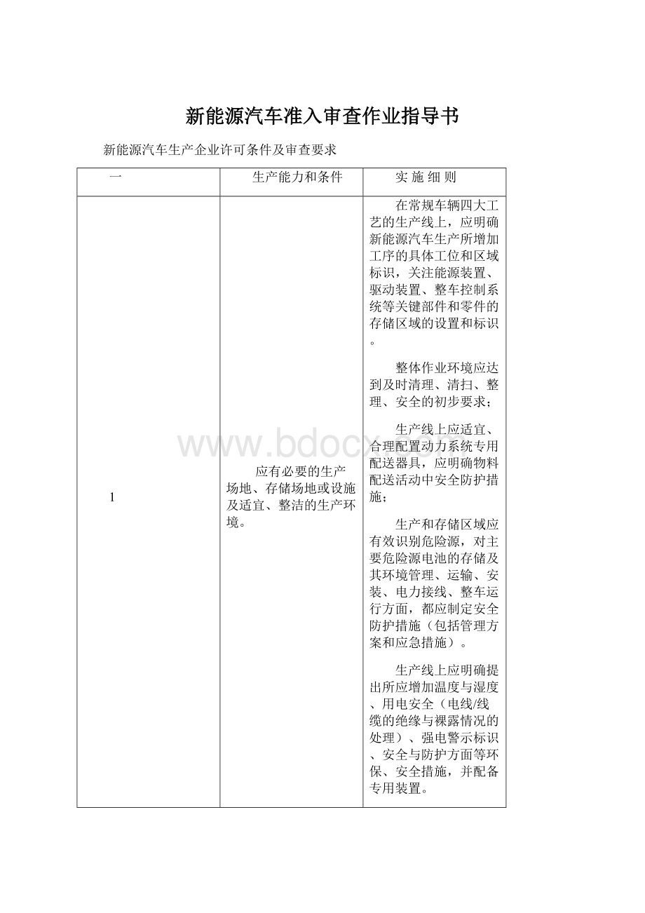 新能源汽车准入审查作业指导书.docx_第1页