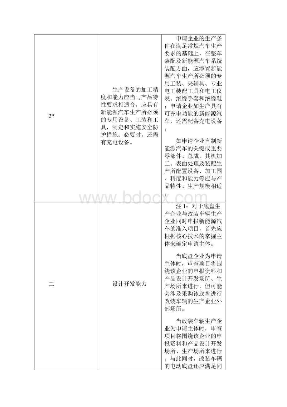 新能源汽车准入审查作业指导书.docx_第2页