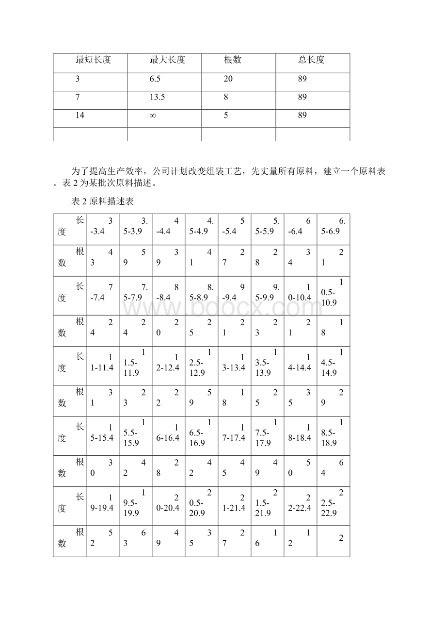 数学建模 D题肠衣搭配问题.docx_第3页