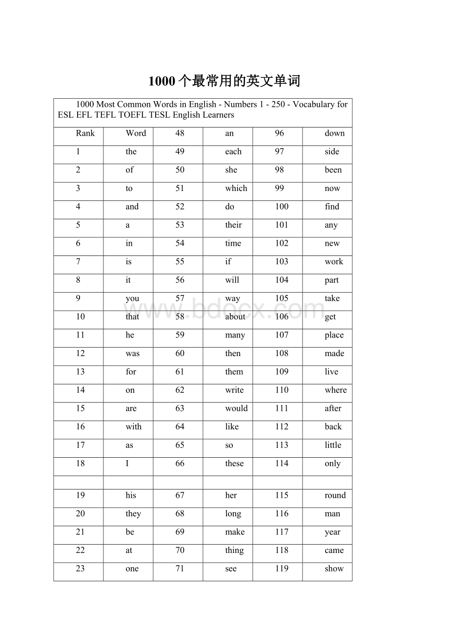 1000个最常用的英文单词.docx