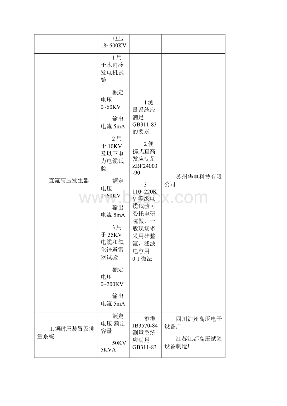 电气设备预防性试验仪器.docx_第3页